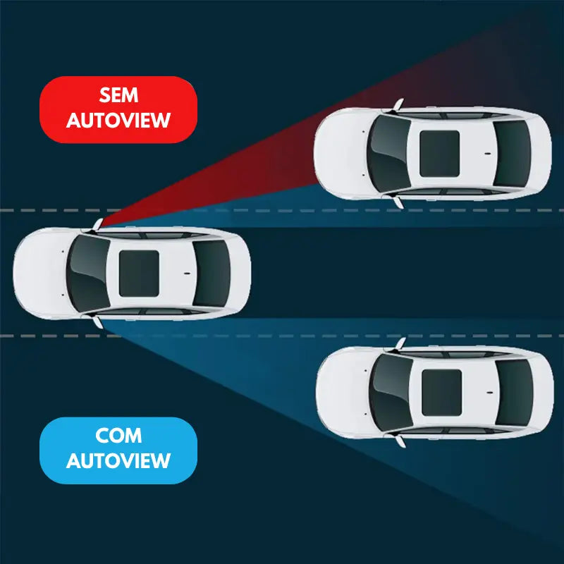 AUTOVIEW® - Retrovisor Convexo Auxiliar [COMPRE 1 LEVE 2]